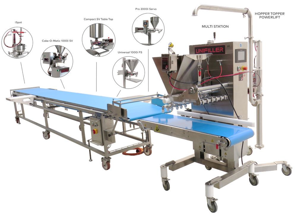 Flexible production line – The ultimate solution for efficient production